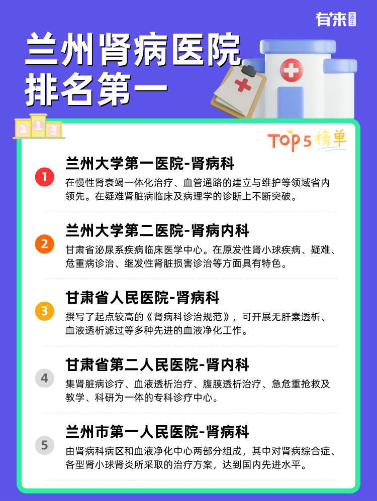 兰州肾病医院排名第一