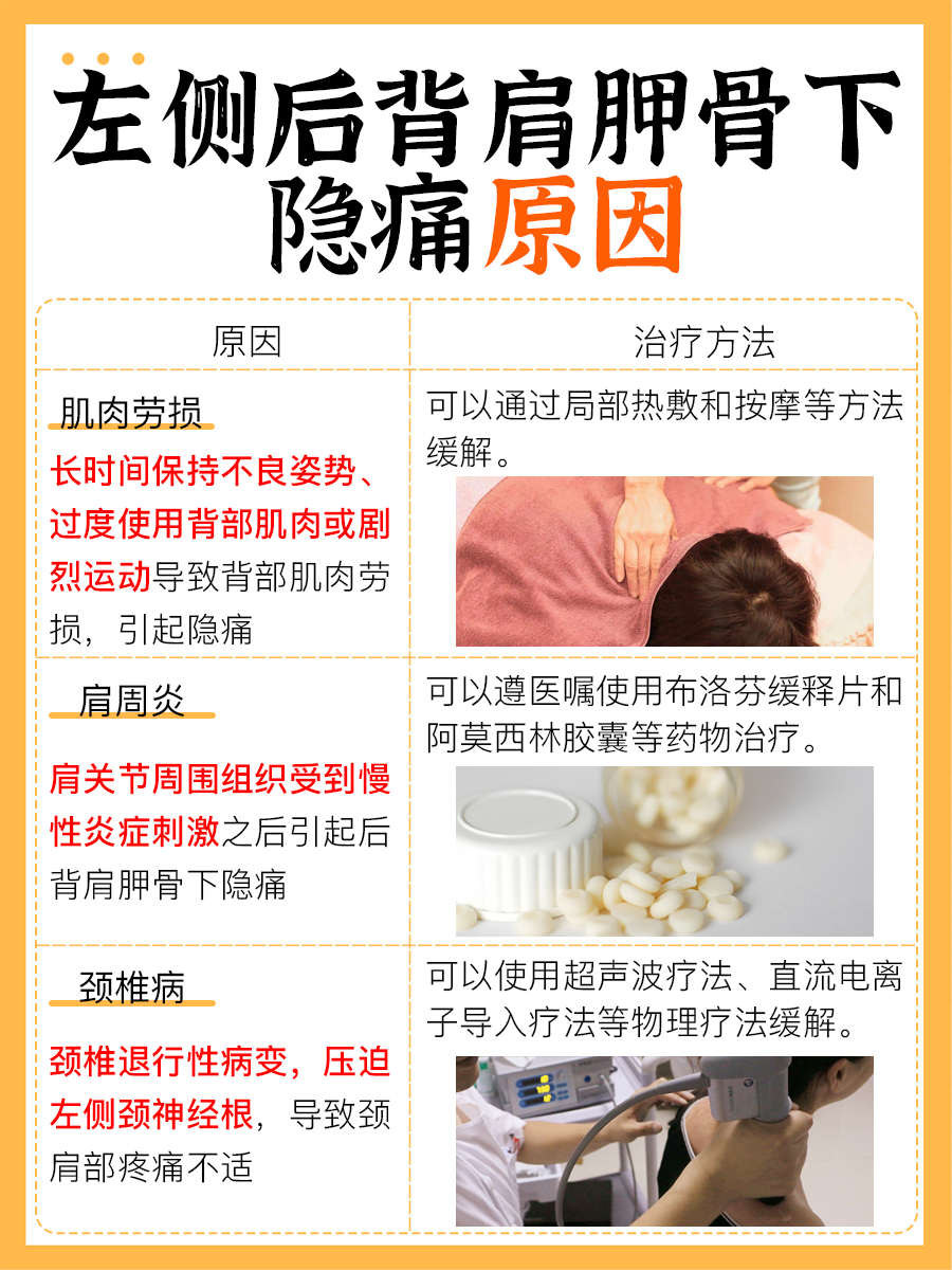 为你揭秘:左侧后背肩胛骨下隐痛