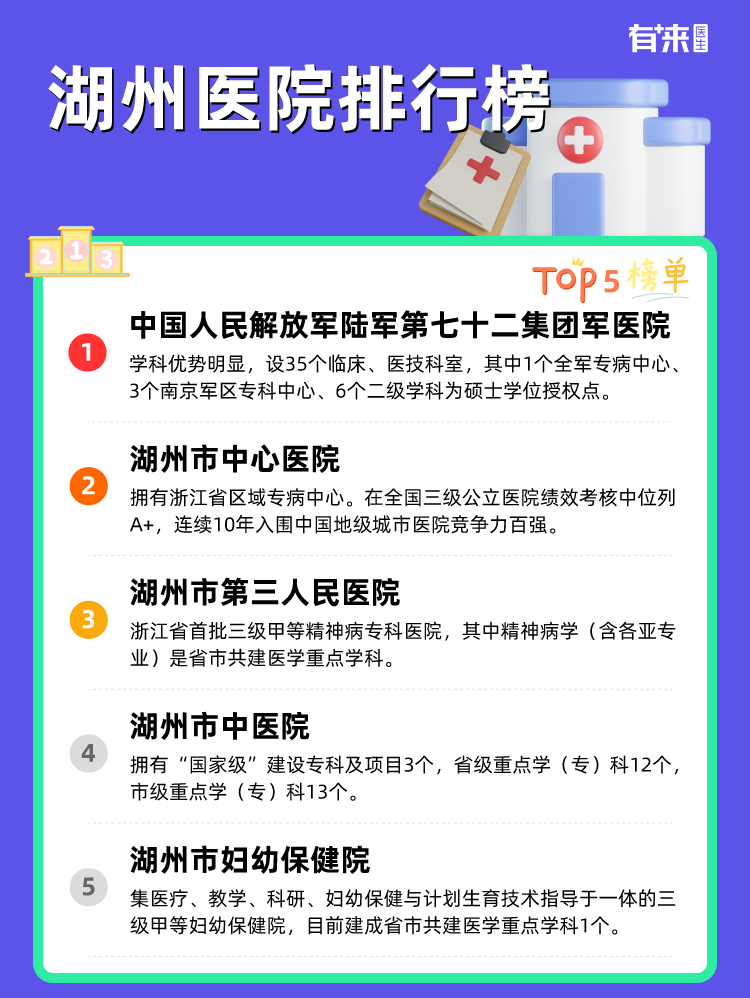湖州医院排行榜