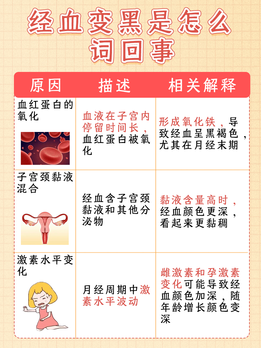 经血变黑现象解析：潜在原因