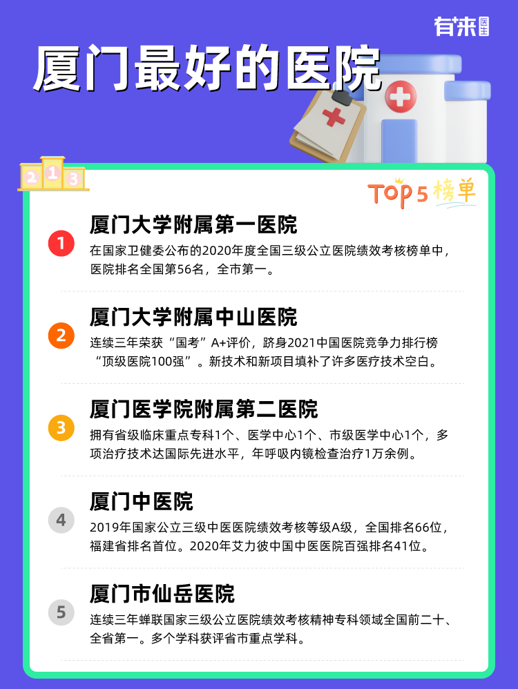 厦门比较好的医院