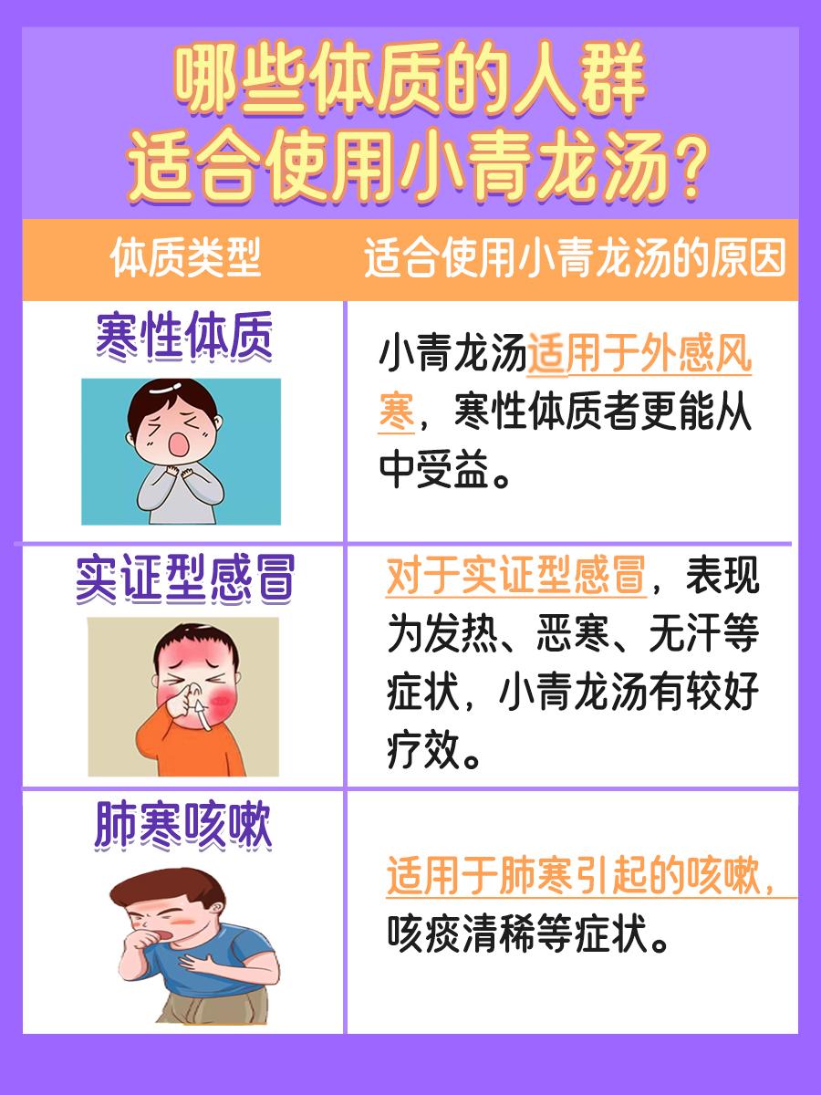 饮用小青龙汤后，常见的排寒反应有哪些？