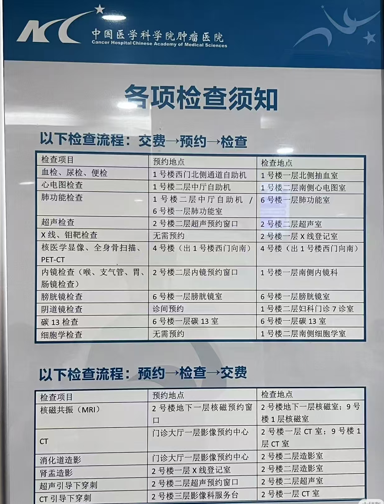 中国医学科学院肿瘤医院膀胱镜检查需要预约吗？预约流程整理(附图)