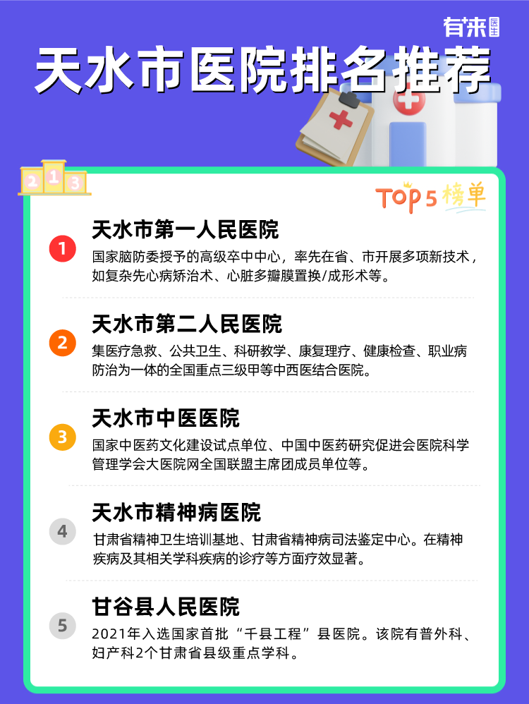 天水市医院排名推荐