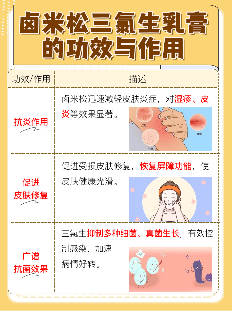 医生详解：卤米松三氯生乳膏的功效与作用