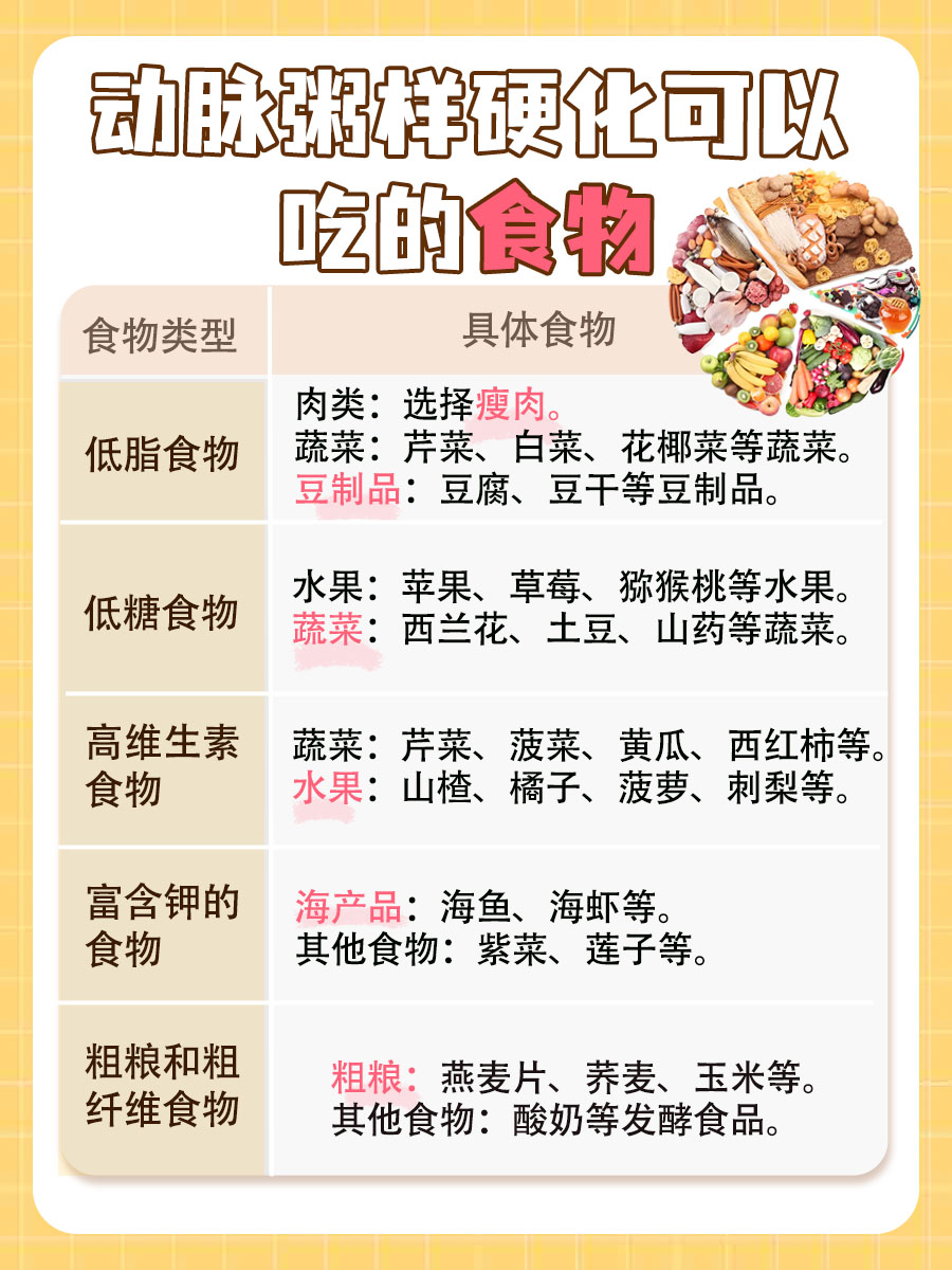 轻松应对动脉粥样硬化，这些食物让你吃出好身体