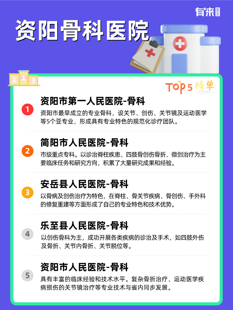 资阳骨科医院