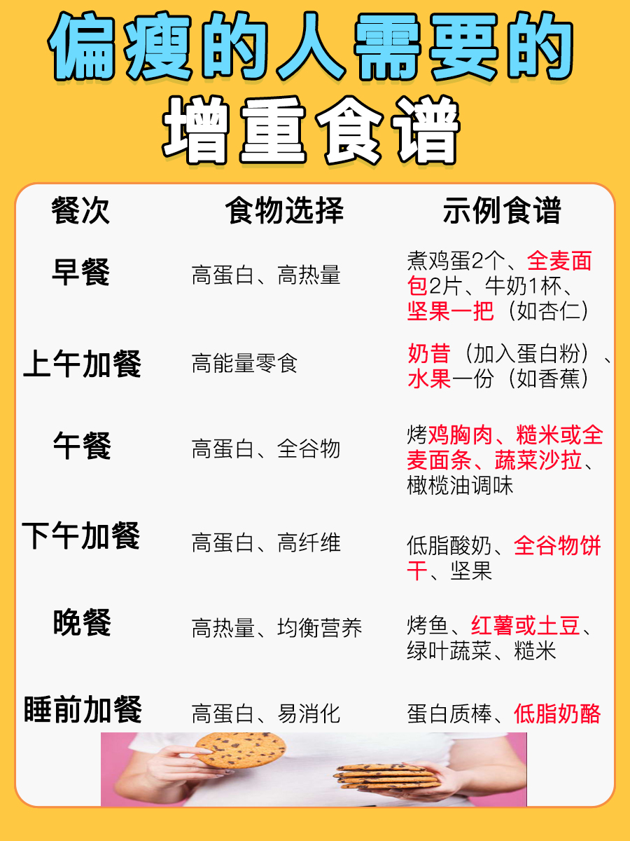 偏瘦人群如何调理增重？健康饮食攻略！