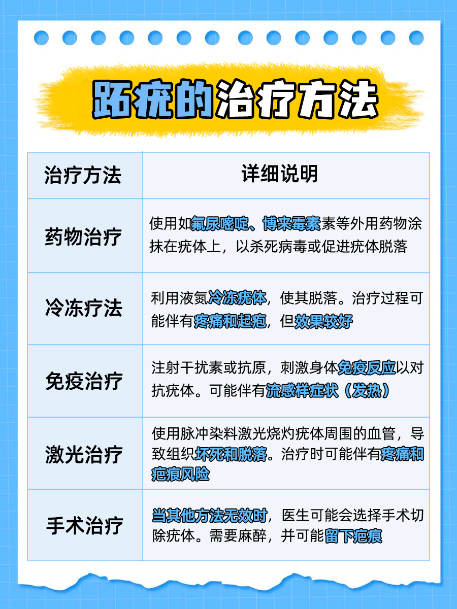 跖疣快好了有什么征兆？医生一文讲清