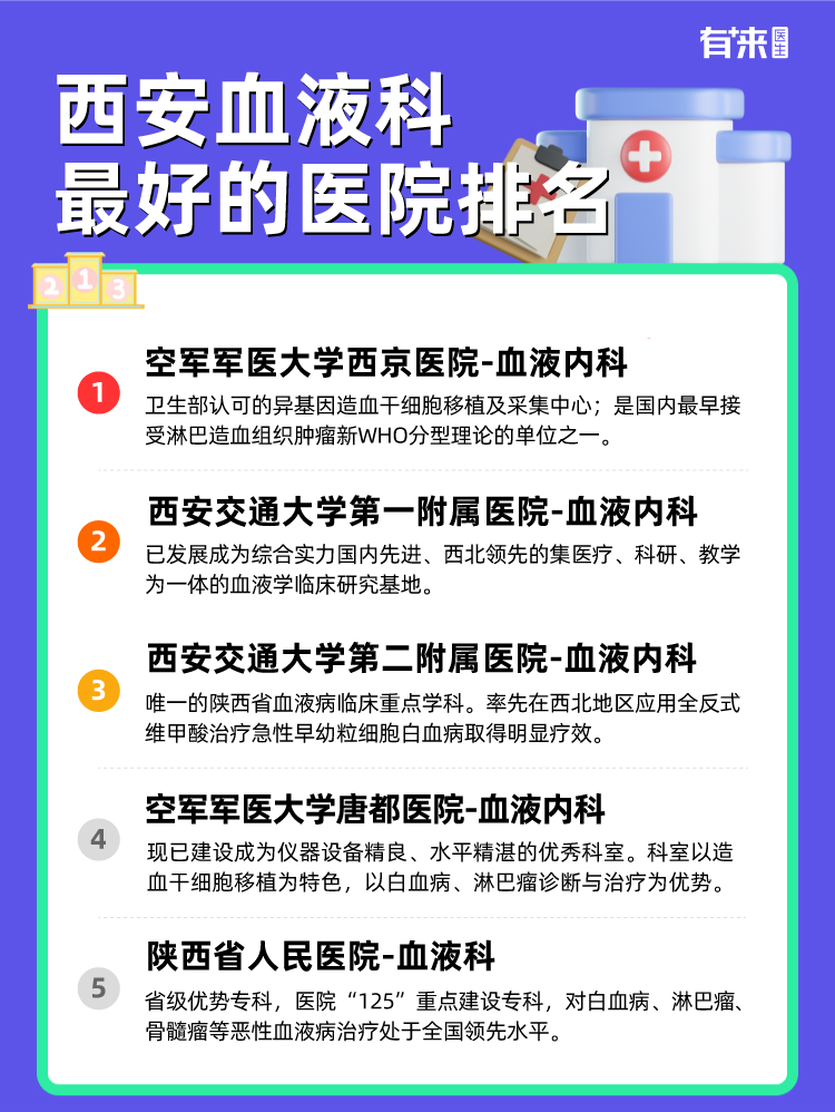 西安血液科比较好的医院排名