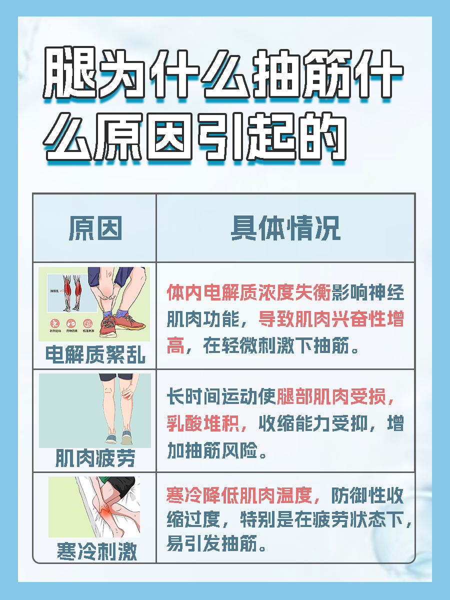 揭秘！腿为什么抽筋是什么原因引起的