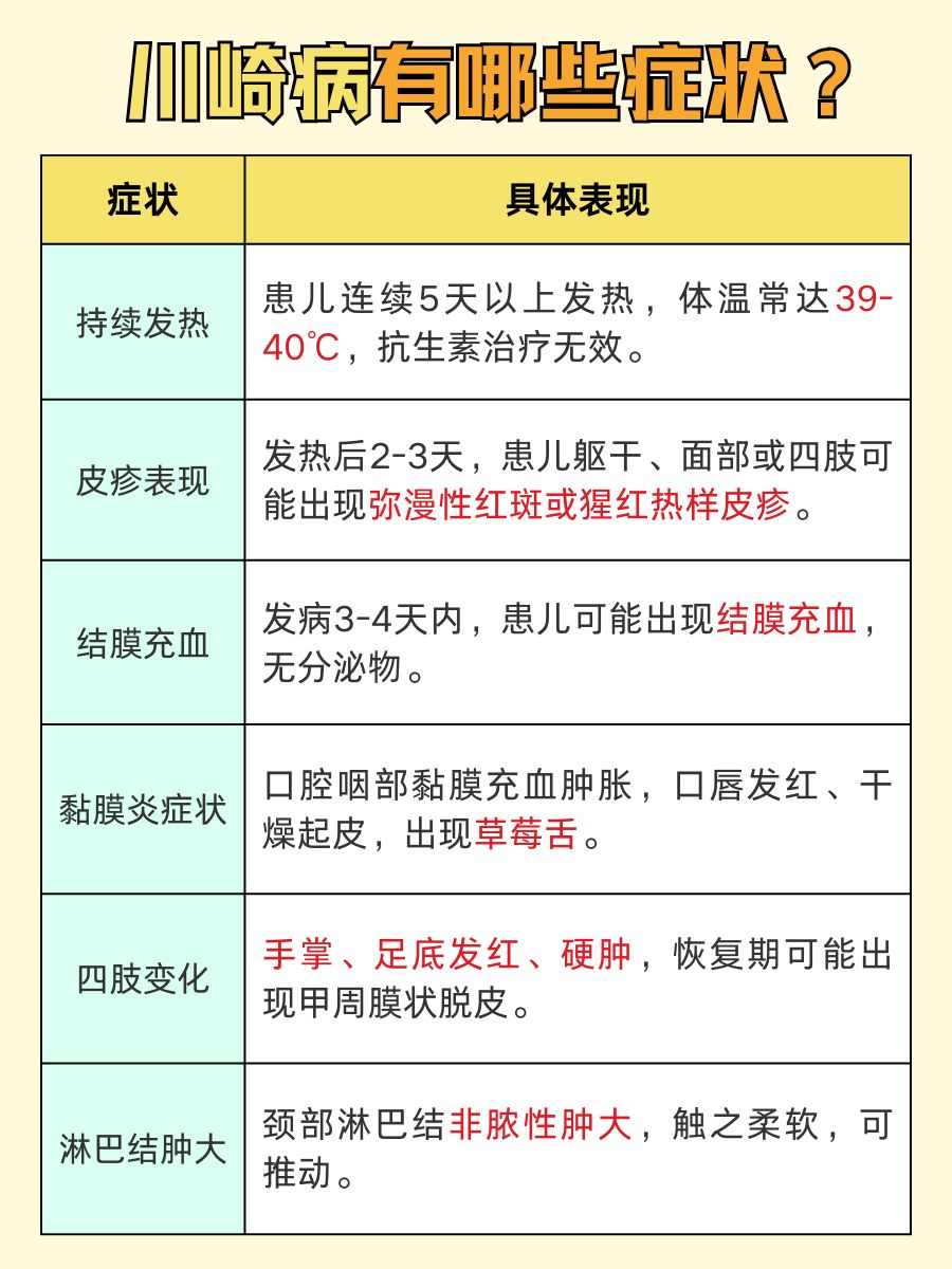孩子得了川崎病,心急如焚!到底是重疾还是轻疾