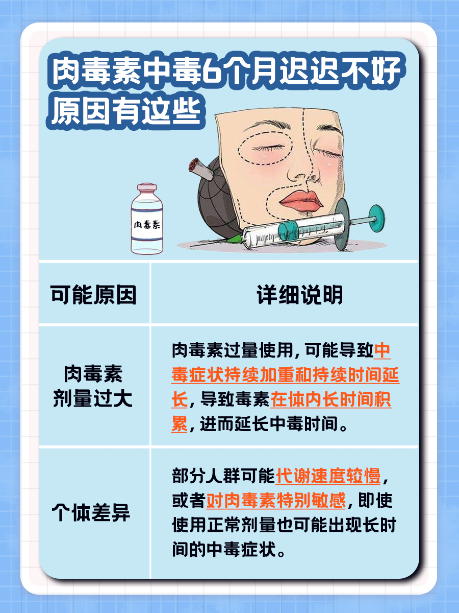 肉毒素中毒6个月了还没好,这是怎么回事?