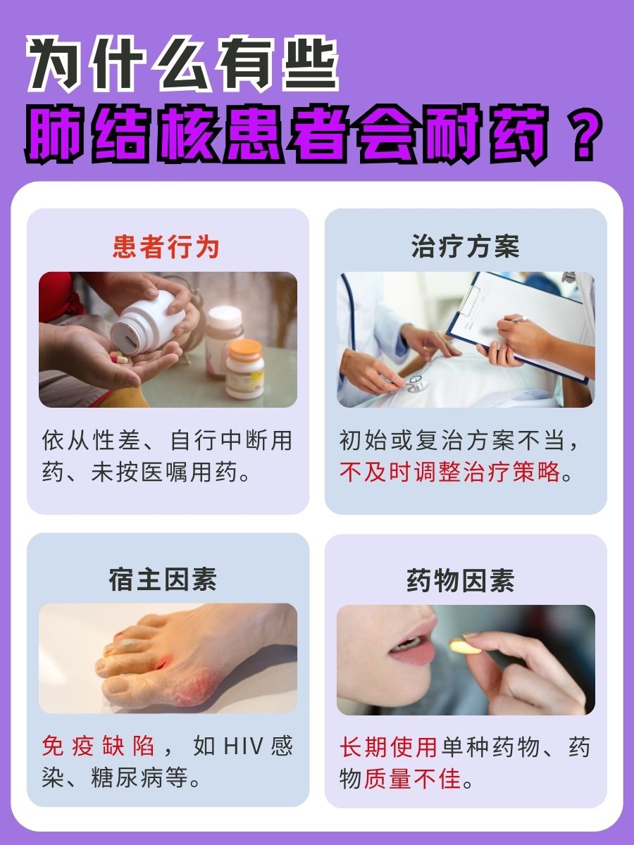 肺结核一旦耐药终身耐药吗？并不是！