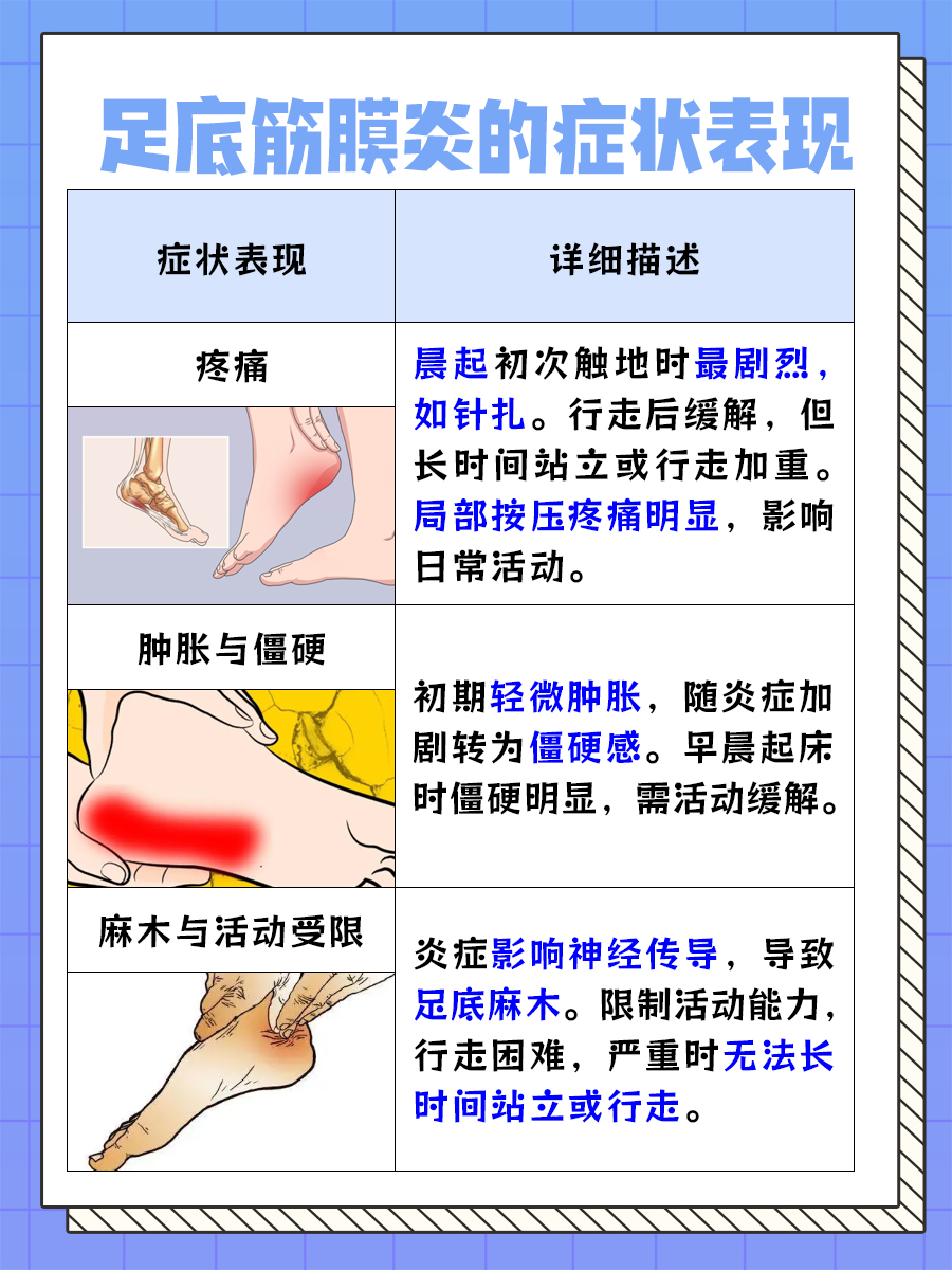 揭秘！足底筋膜炎的症状与治疗方法