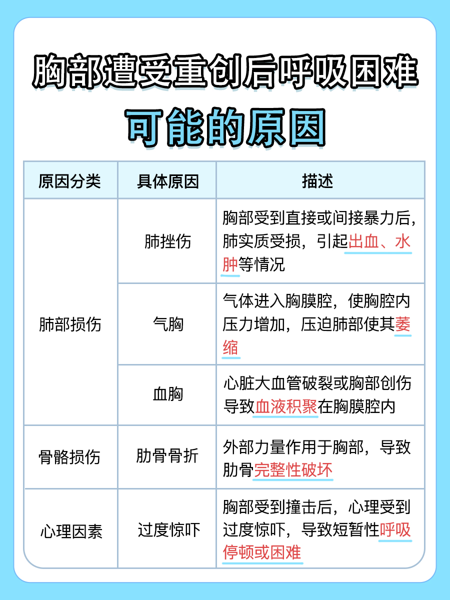 胸部遭受重创，呼吸困难？急救这样做！