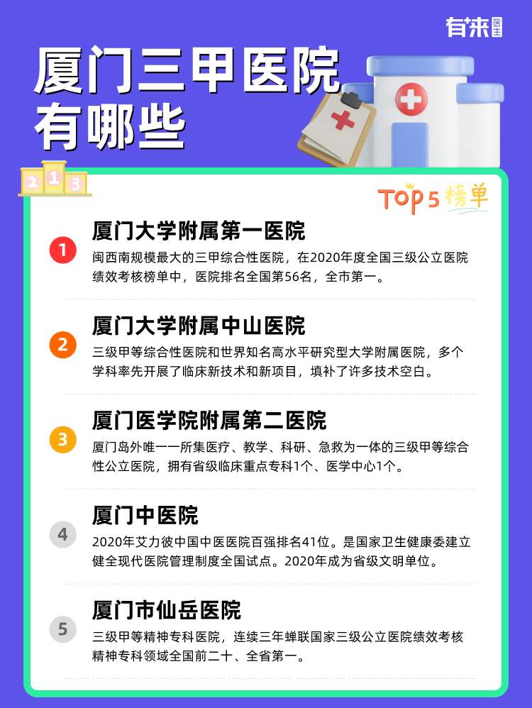 厦门三甲医院有哪些