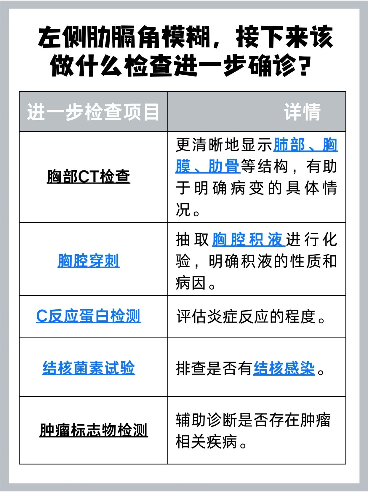 左侧肋膈角模糊是啥？快来了解一下