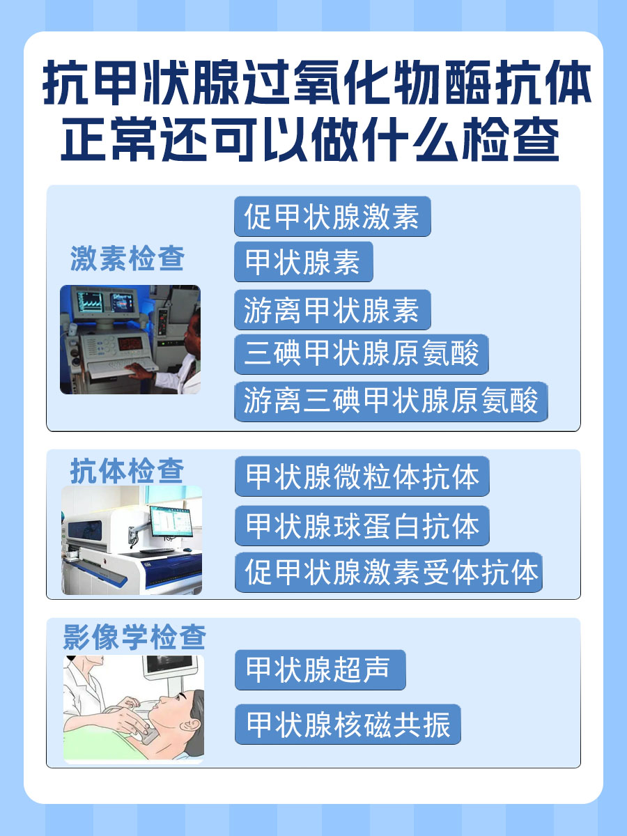 抗甲状腺过氧化物酶抗体小于0.25说明什么？