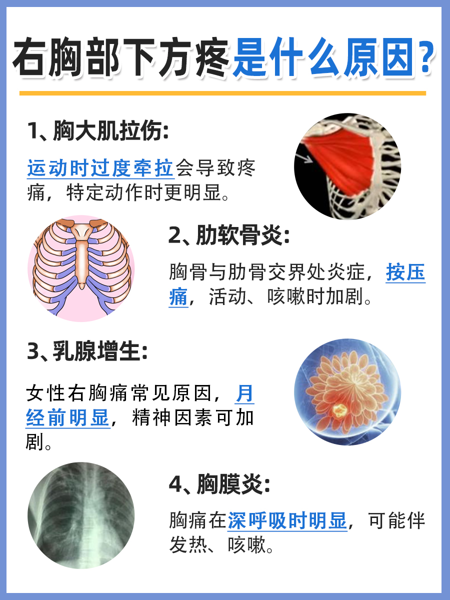 右胸部下方疼:医生告诉你可能的原因