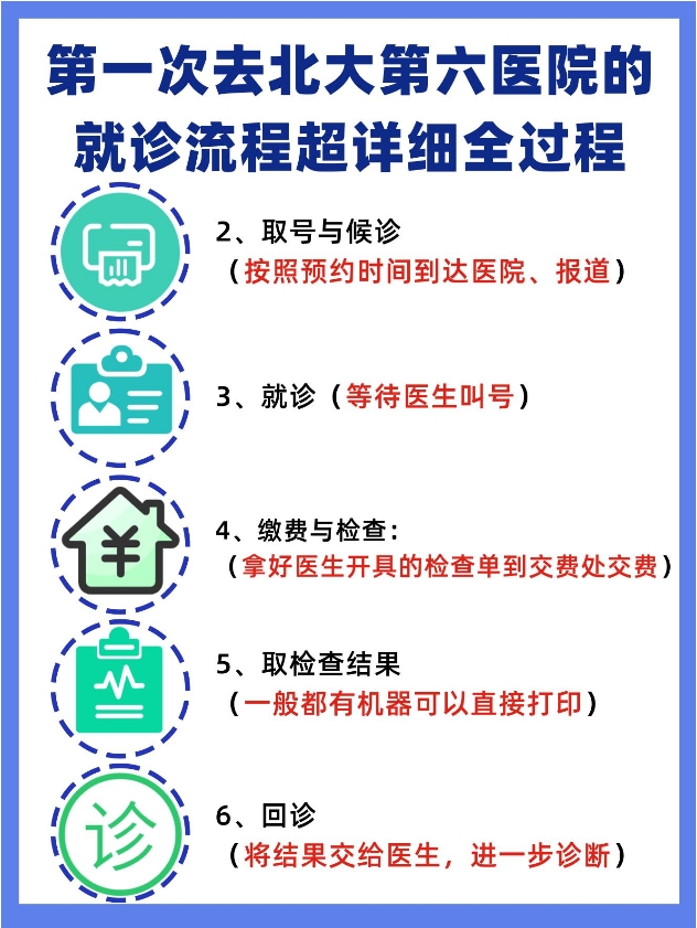 北大第六医院刘建成大夫怎么样？怎么挂号？