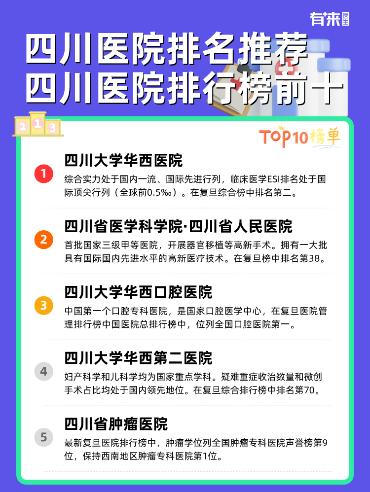 四川医院排名推荐 四川医院排行榜前十