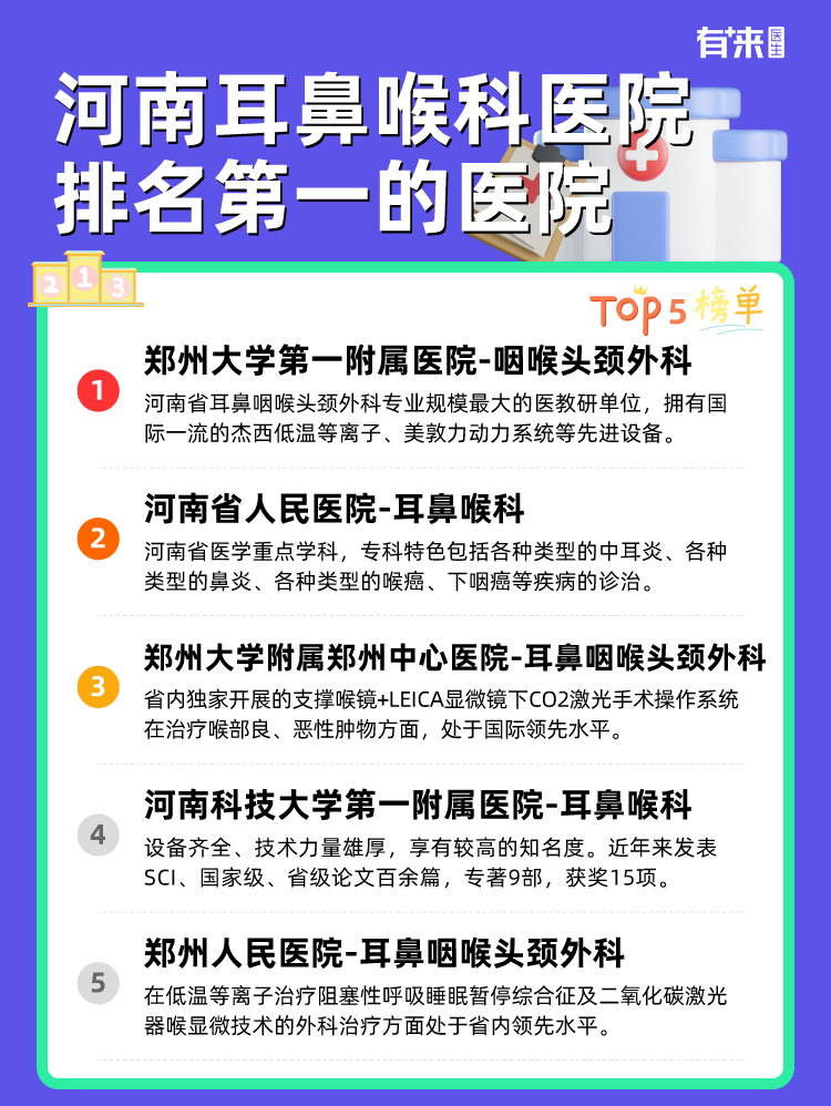 河南耳鼻喉科医院排名第一的医院