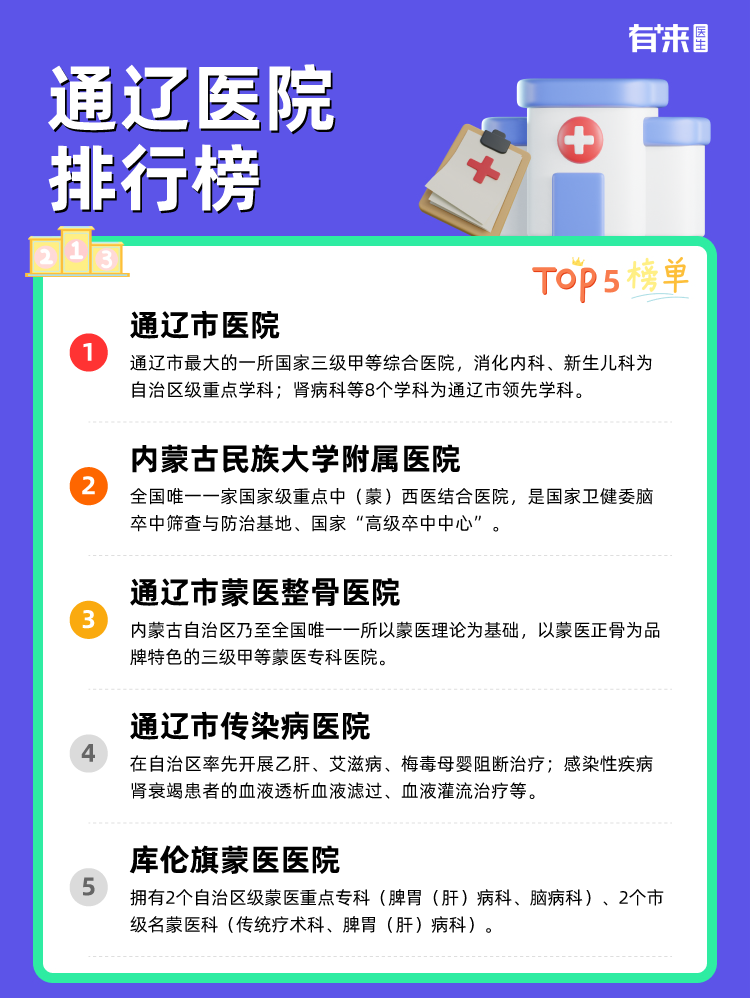 通辽医院排行榜