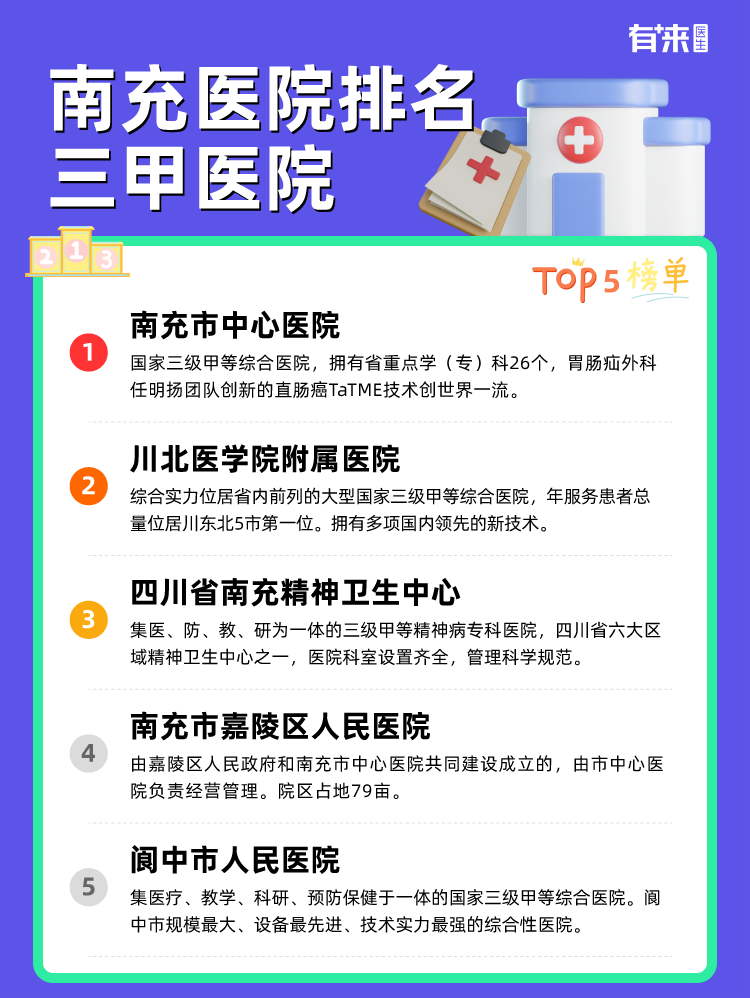 南充医院排名三甲医院