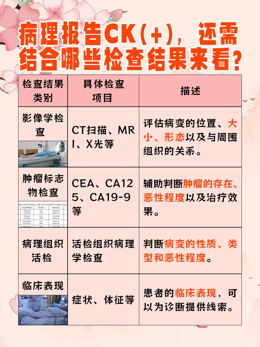 病理报告里的CK(+)，到底是个啥？