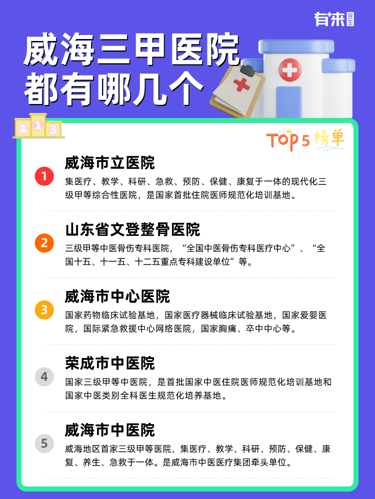 威海三甲医院都有哪几个