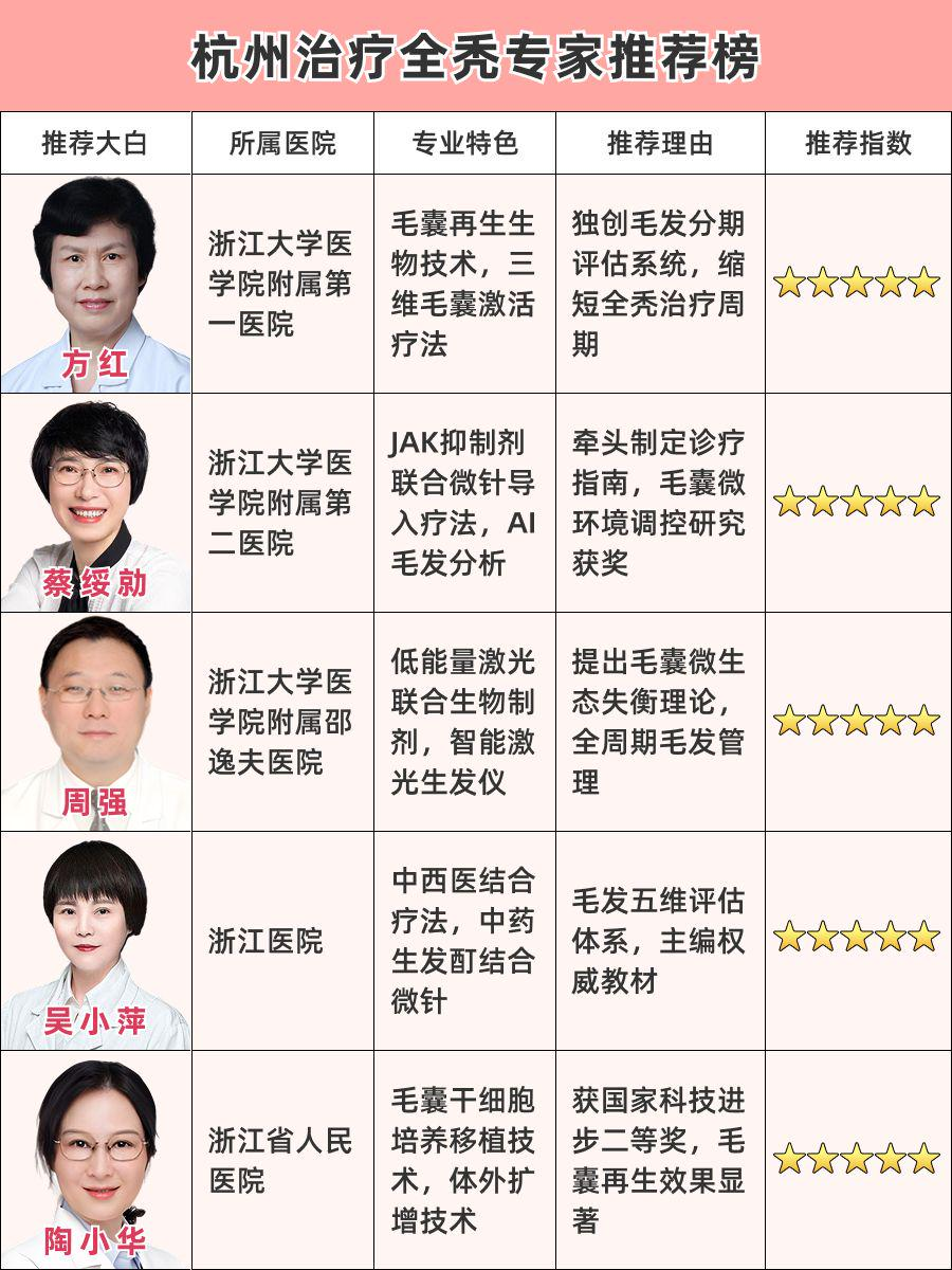 杭州看全秃医生哪家好，这些医生值得信赖