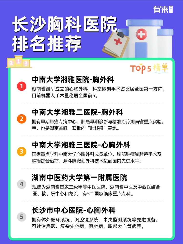 长沙胸科医院排名推荐