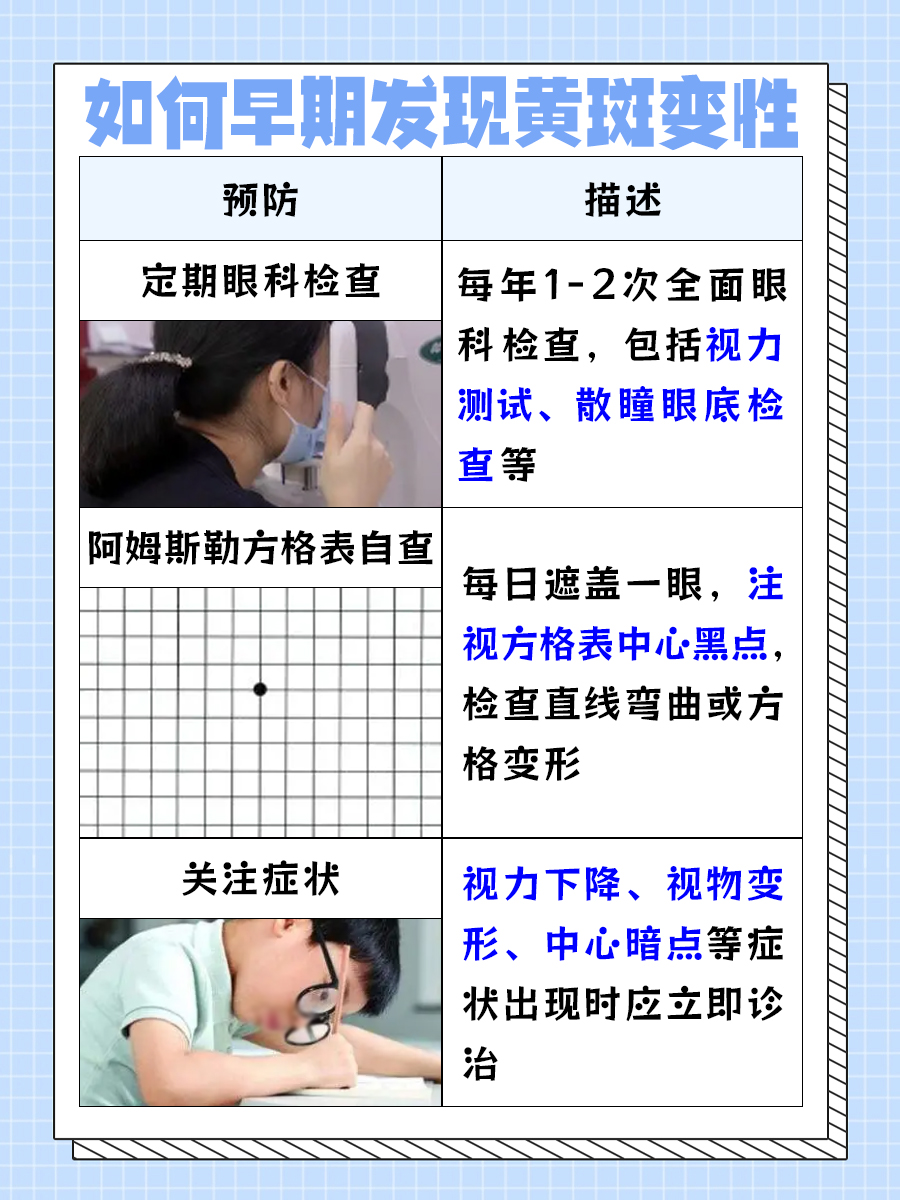 守护光明，揭秘黄斑变性症状与原因