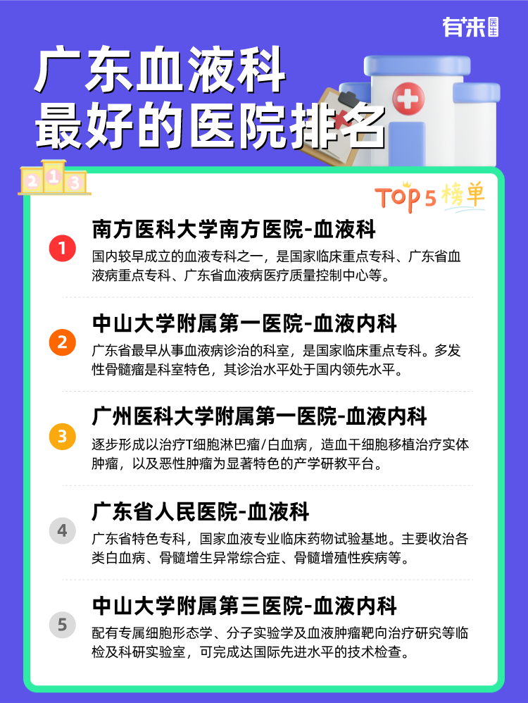 广东血液科比较好的医院排名