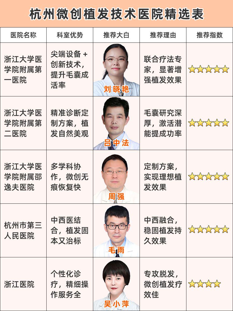 杭州微创植发技术医院哪家好，高口碑医院来袭