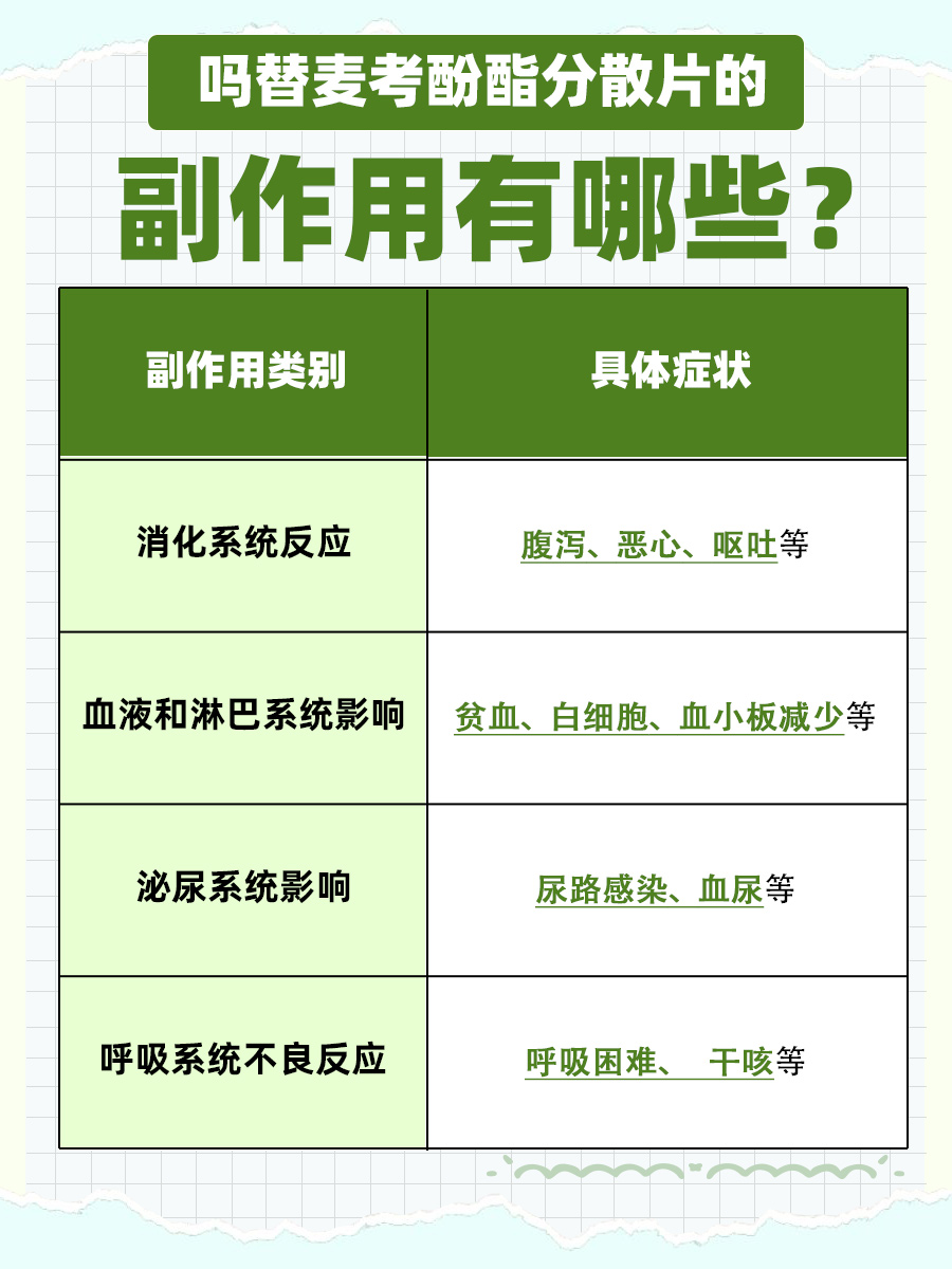 吗替麦考酚酯分散片的副作用都有这些！建议收藏