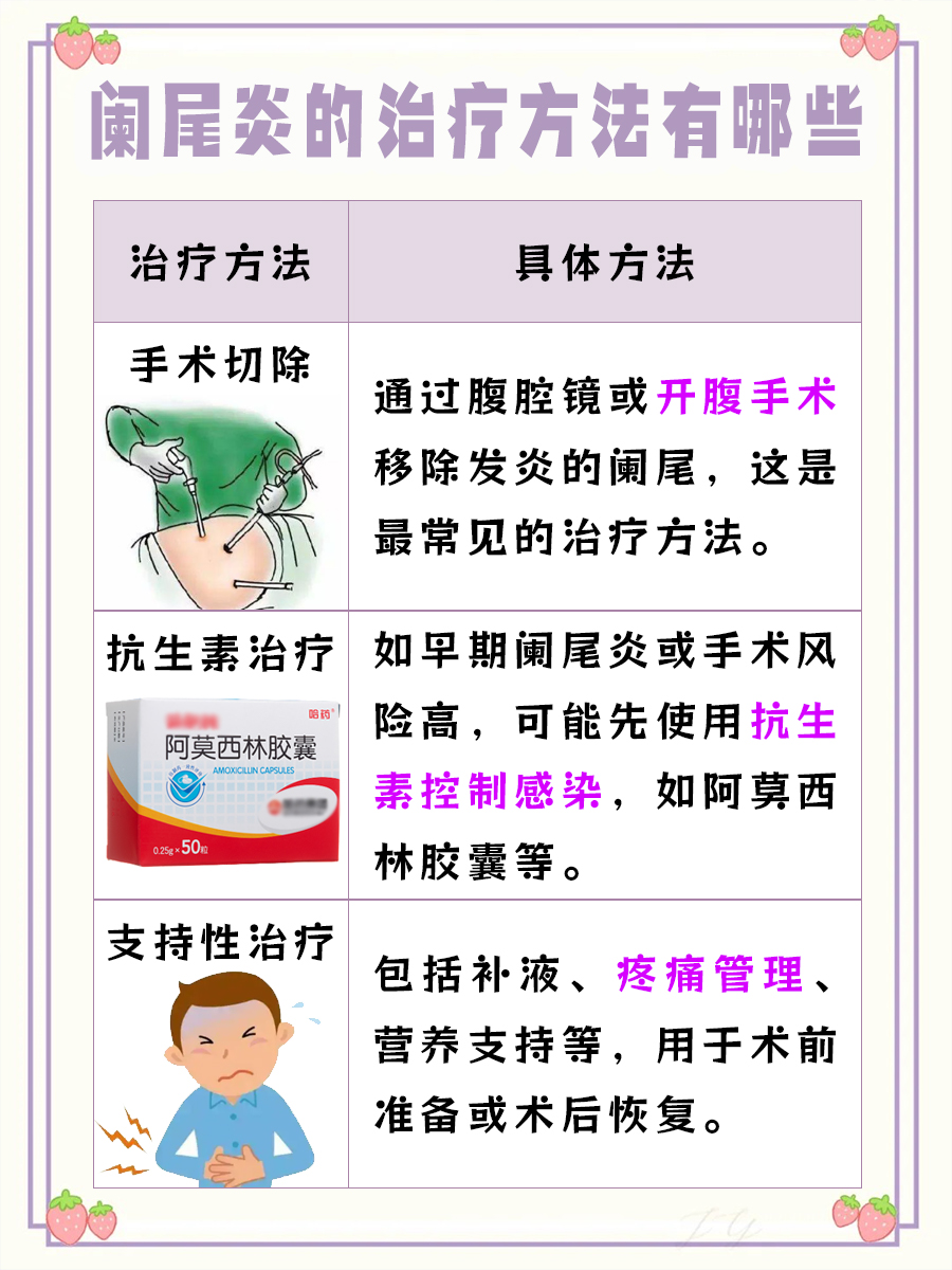 怀疑阑尾炎，该挂哪个科室的号？
