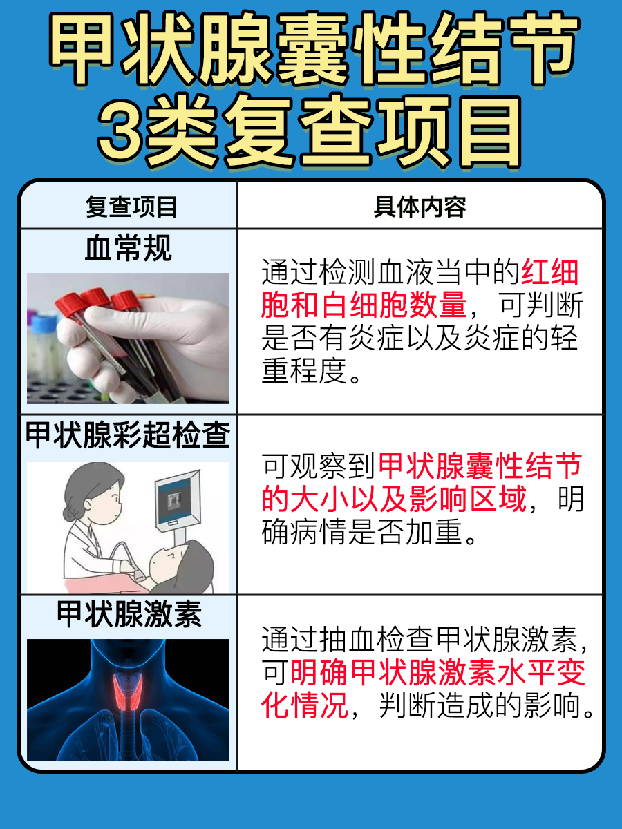 解析：甲状腺囊性结节3类严重吗，需要治疗吗？
