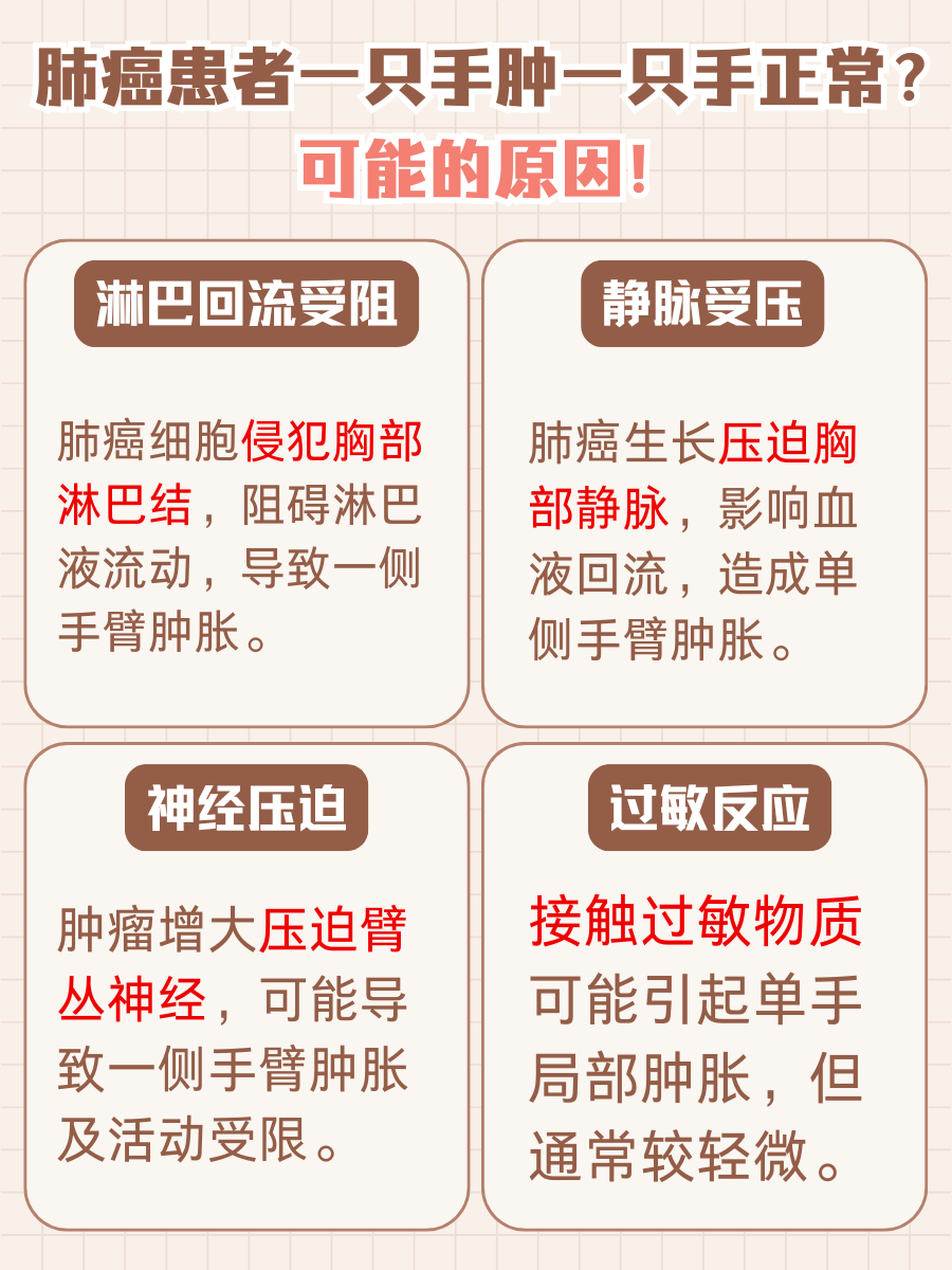 肺癌手肿之谜：为何只有一边？