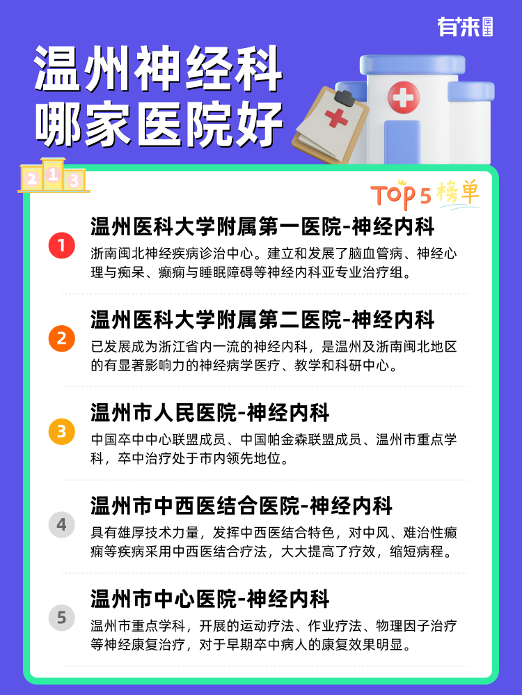 温州神经科哪家医院好