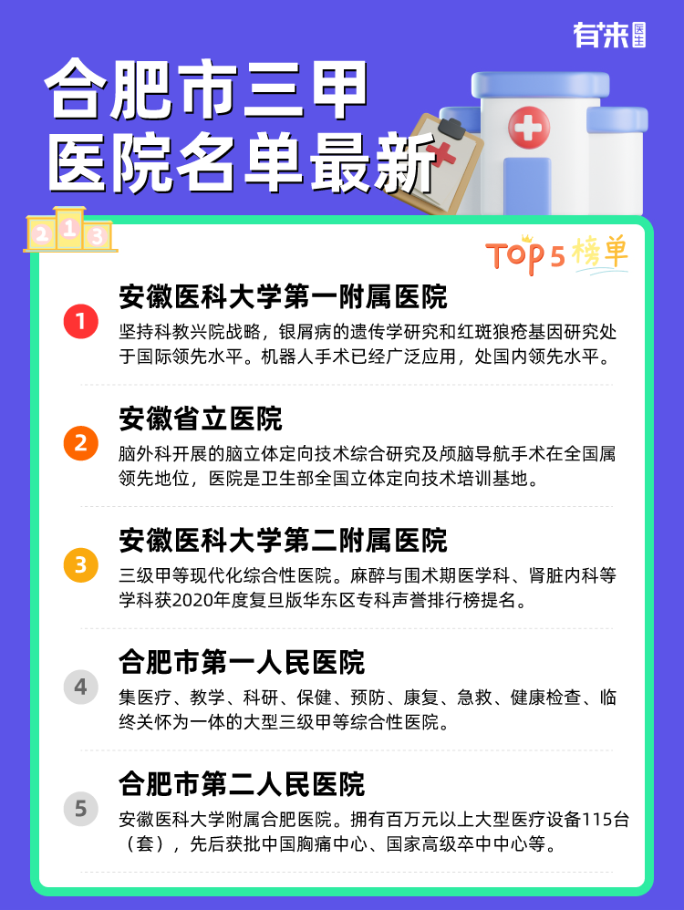 合肥市三甲医院名单