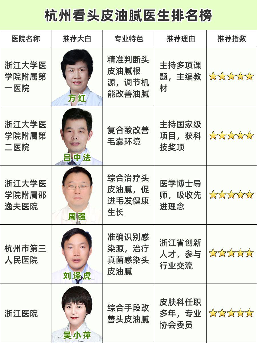 杭州看头皮油腻医生推荐,宝藏医生推荐!
