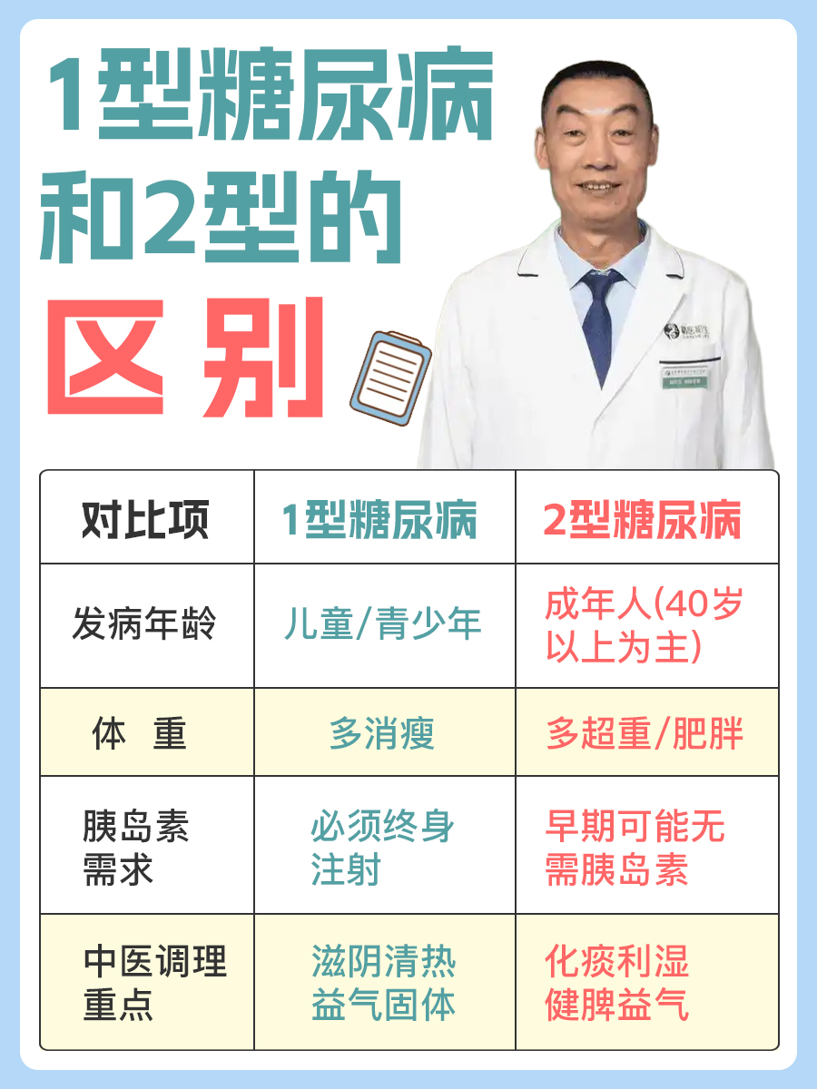 1型糖尿病和2型的区别｜中医帮你一次说清