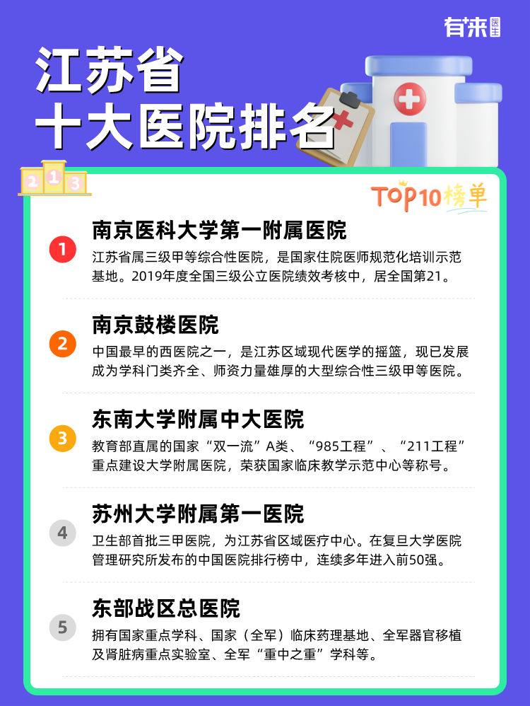 江苏省十大医院排名