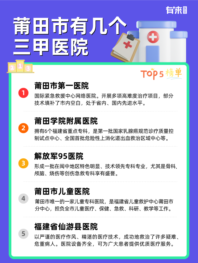 莆田市有几个三甲医院