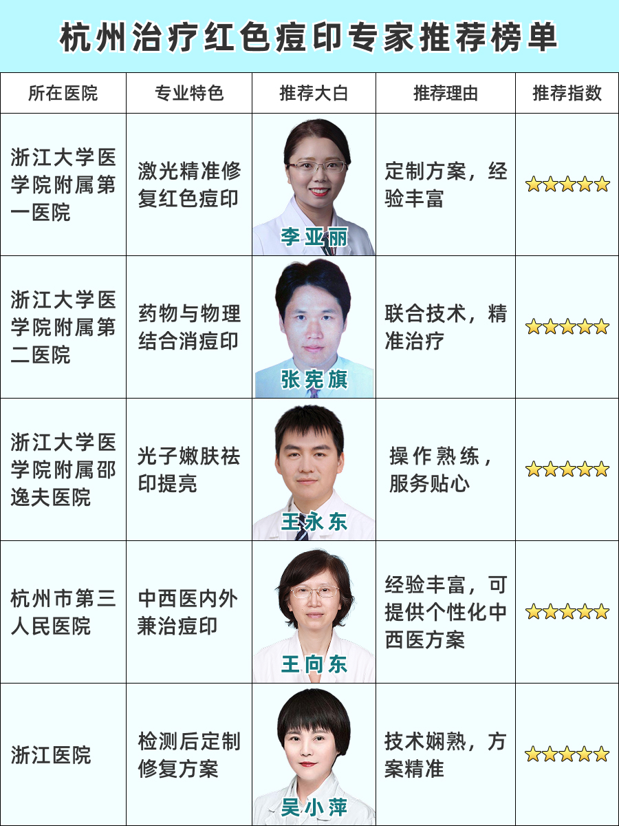 杭州治红色痘印医生推荐，口碑佳选大揭秘