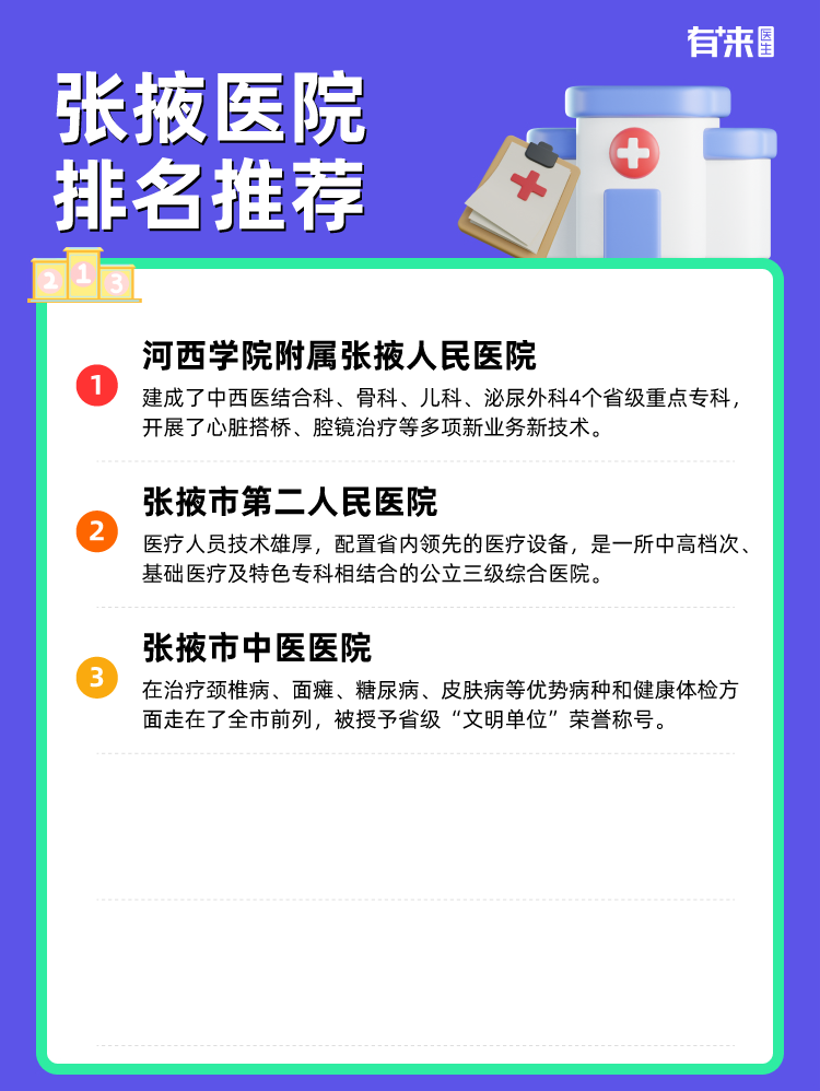 张掖医院排名推荐