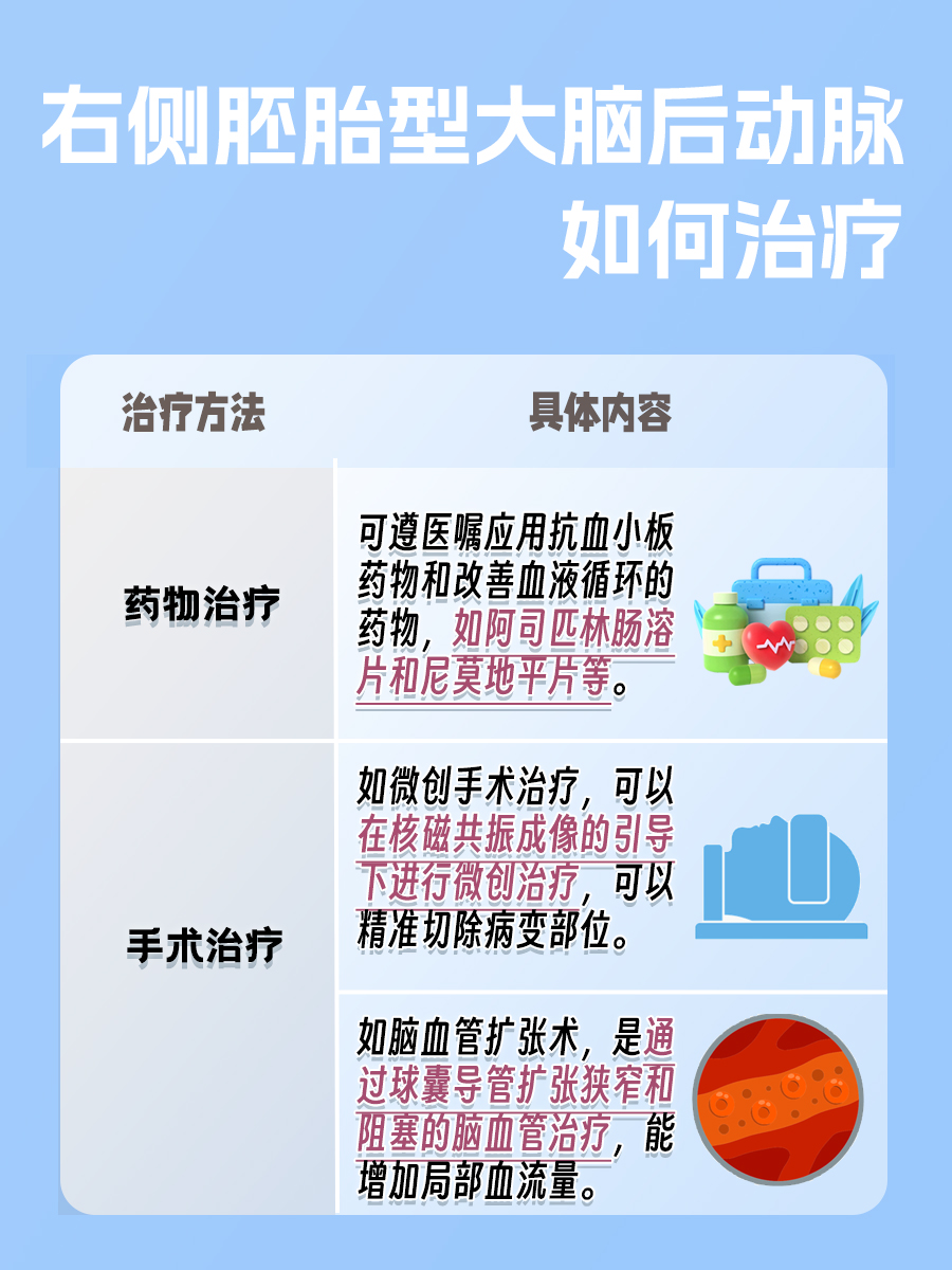 揭秘：右侧胚胎型大脑后动脉的含义