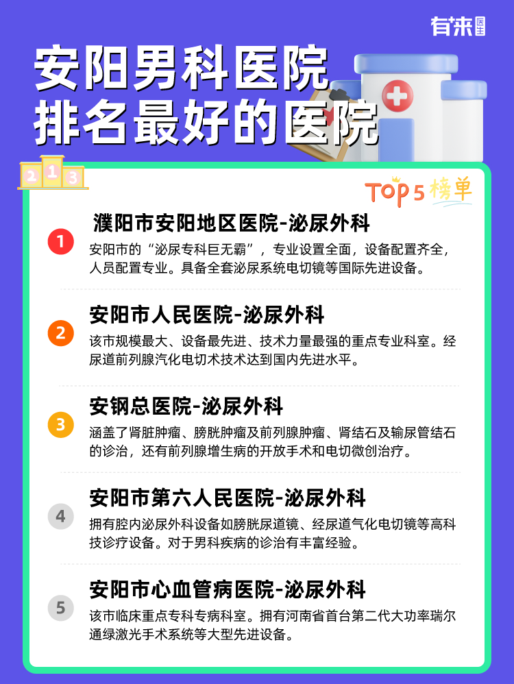 安阳男科医院排名比较好的医院